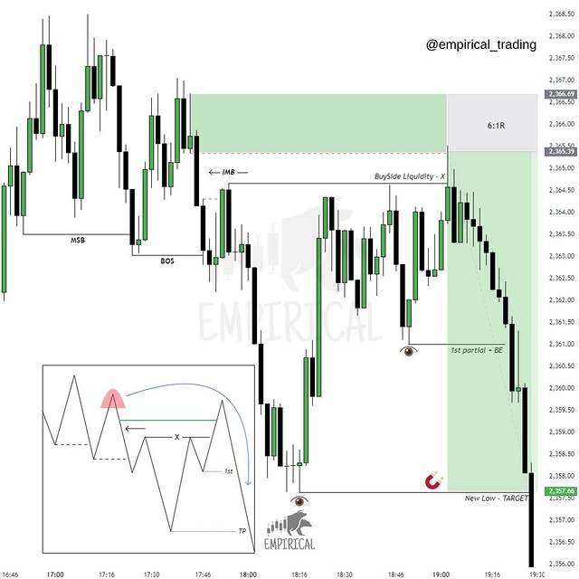 Post by empirical_trading