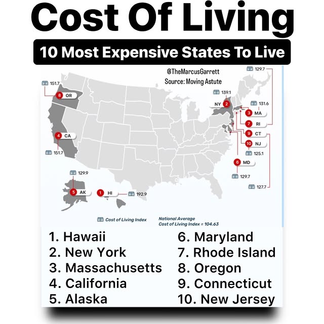 Post by themarcusgarrett