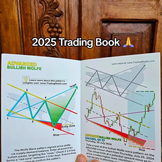 Post by perfect___trading