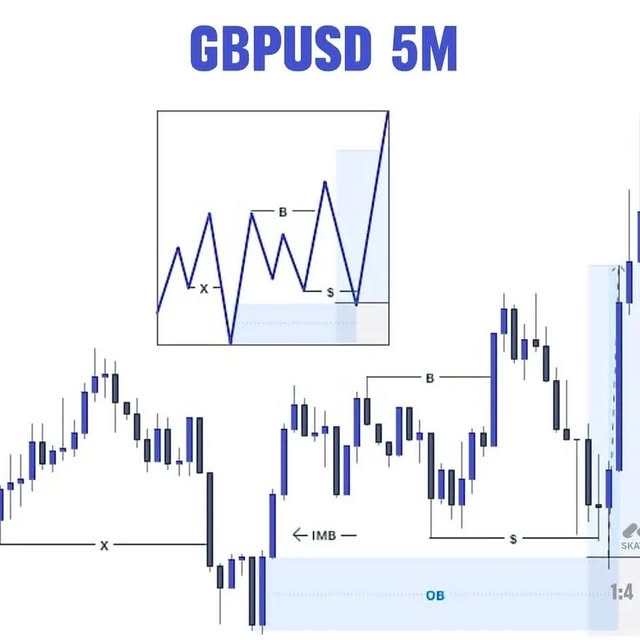 Post by learn_to_trade7