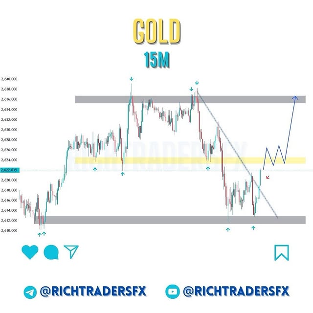 Post by richtradersfx