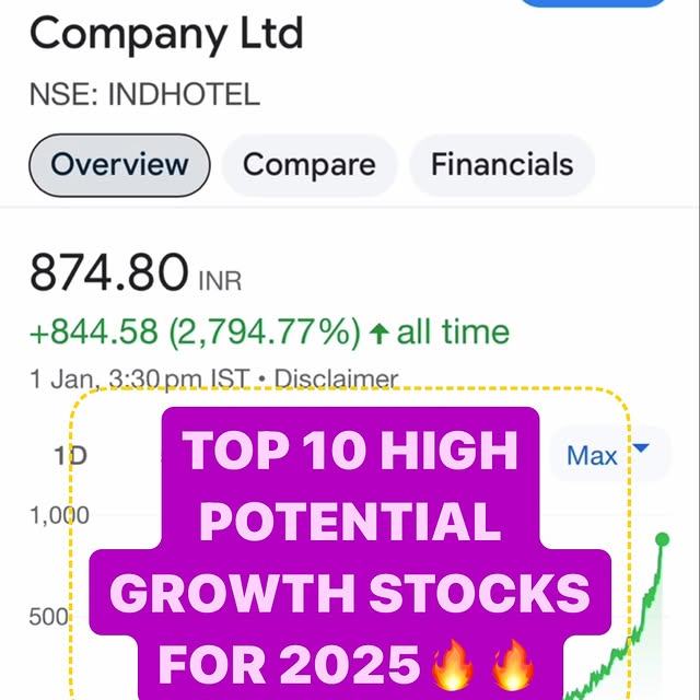 Post by stockpicks.in