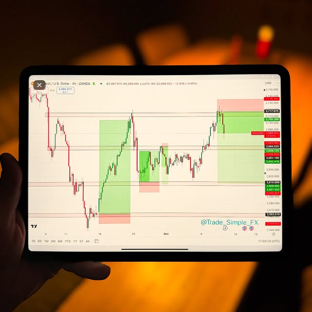 Post by trade_simple_fx