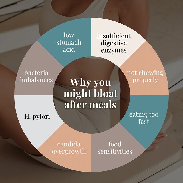 Post by nourishedway