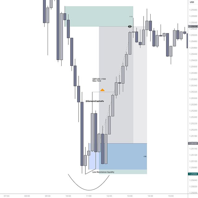 Post by genesiscapitalfx