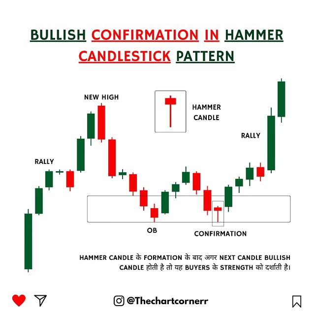 Post by thechartcornerr