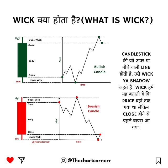 Post by thechartcornerr