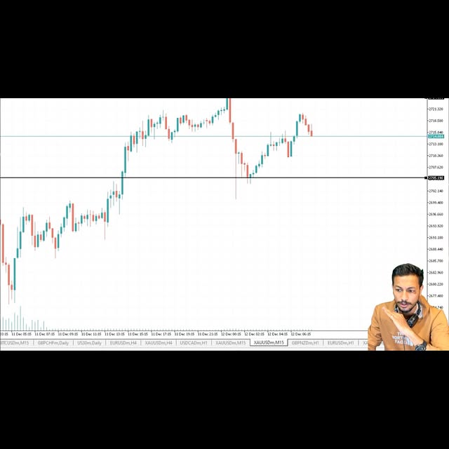 Post by trade_with_shaikh_sahab