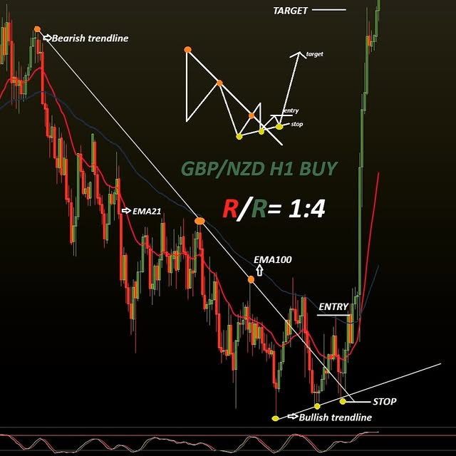 Post by fabry_academy