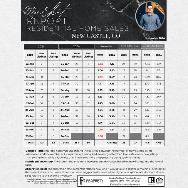 Post by kevin.propertyprofessionals