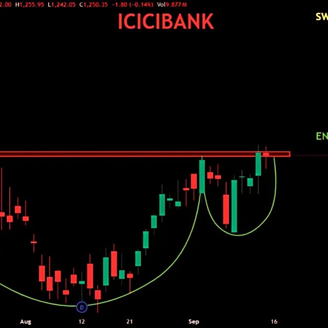 Post by stockwitsindias