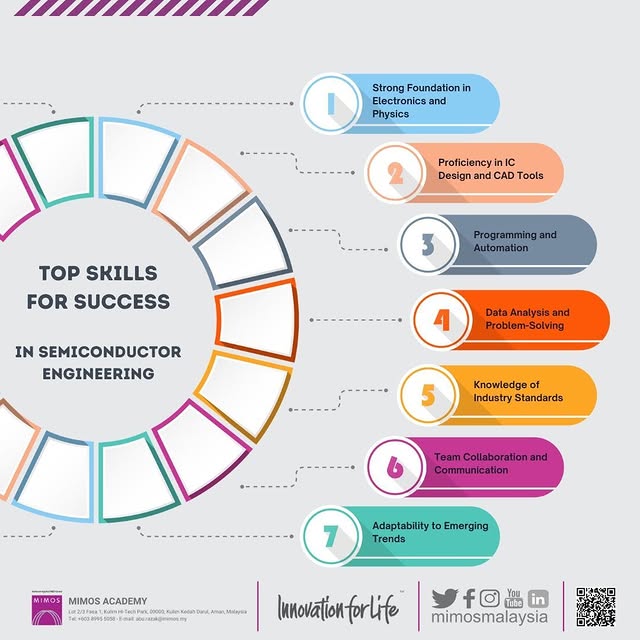 Post by mimos.academy