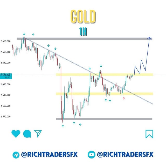 Post by richtradersfx