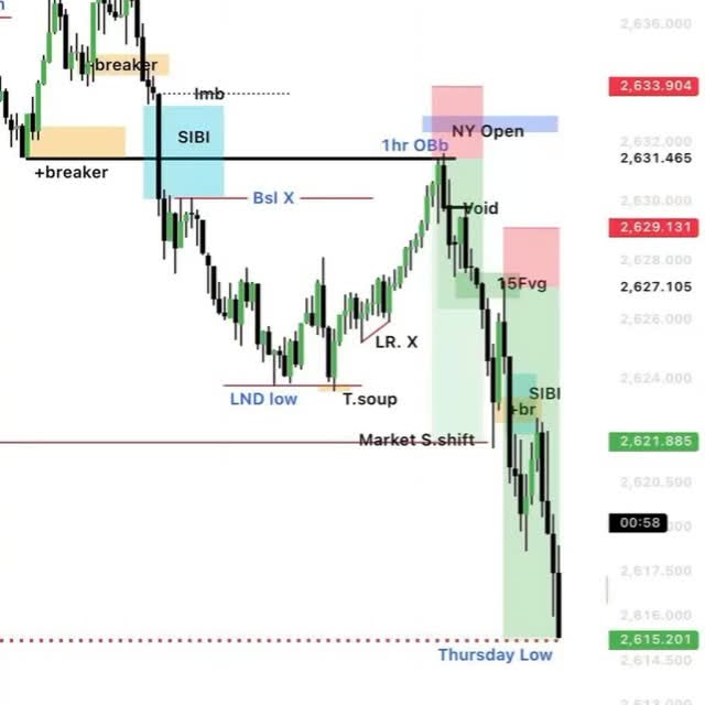 Post by gold_signal_analysis