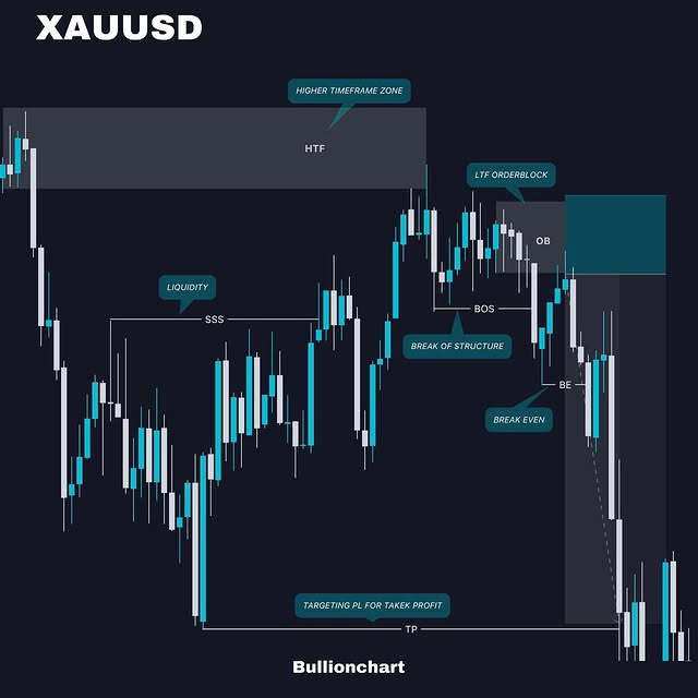 Post by bullionchart