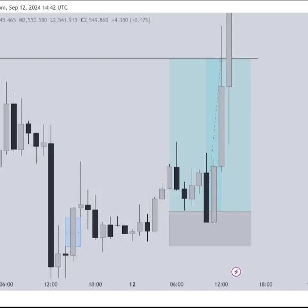 Post by ict_sensations