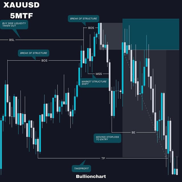Post by bullionchart