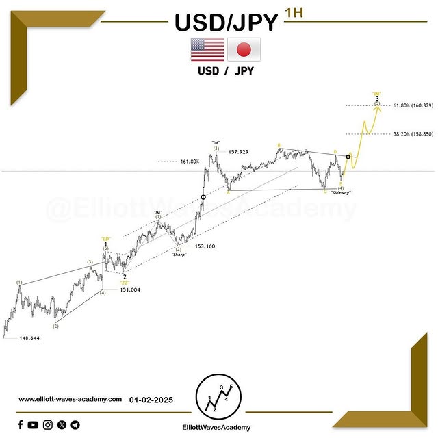 Post by elliottwavesacademy