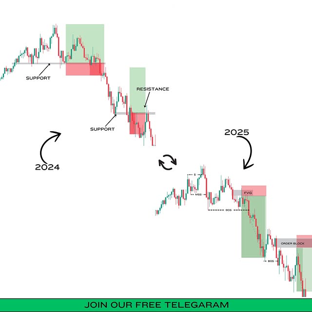 Post by fx_amol_kumbhar