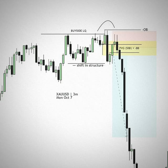 Post by the_ict_zone