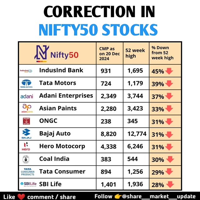 Post by share__market__update