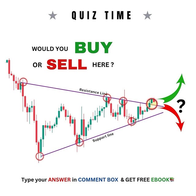 Post by tanu_trader_24