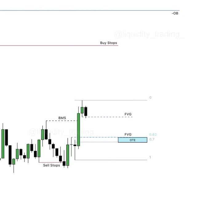 Post by ictalgotraders