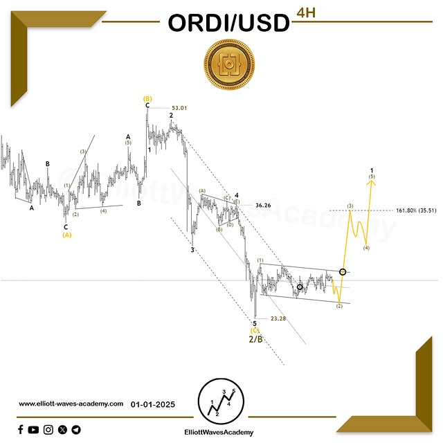 Post by elliottwavesacademy