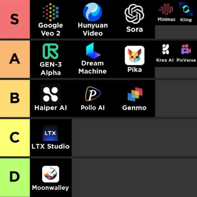 Post by ai.advantage