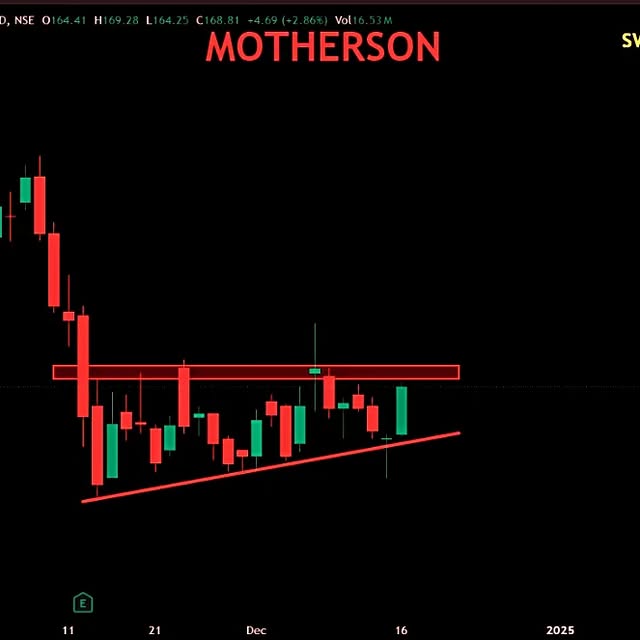 Post by stockwitsindias