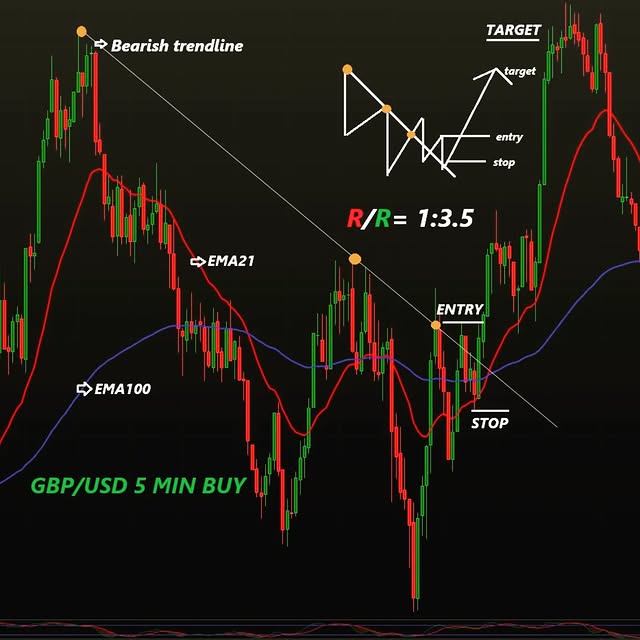 Post by fabry_academy