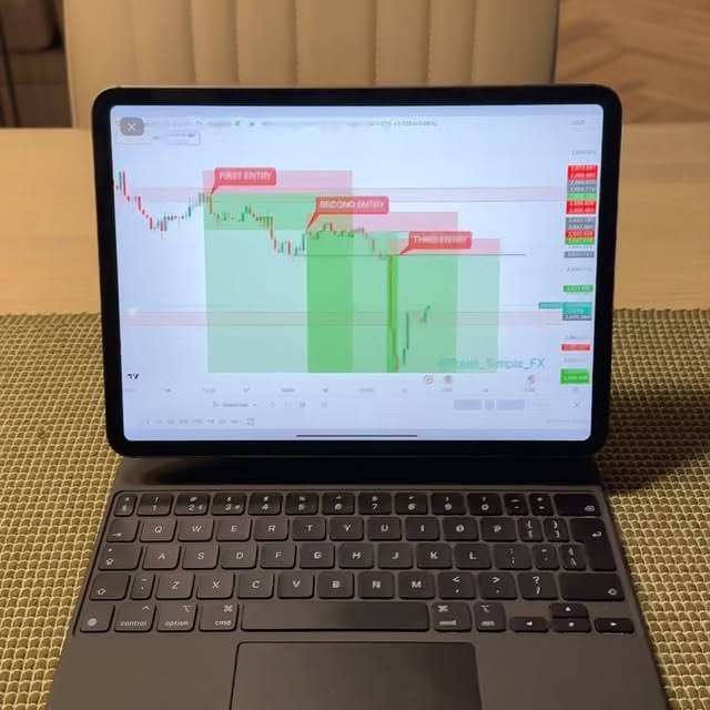 Post by trade_simple_fx