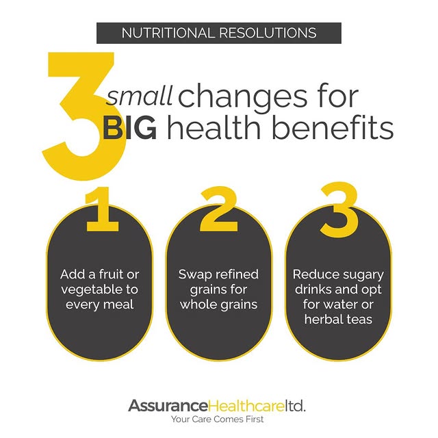 Post by assurancehealthcareltd