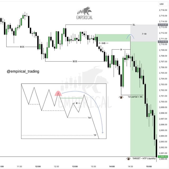 Post by empirical_trading