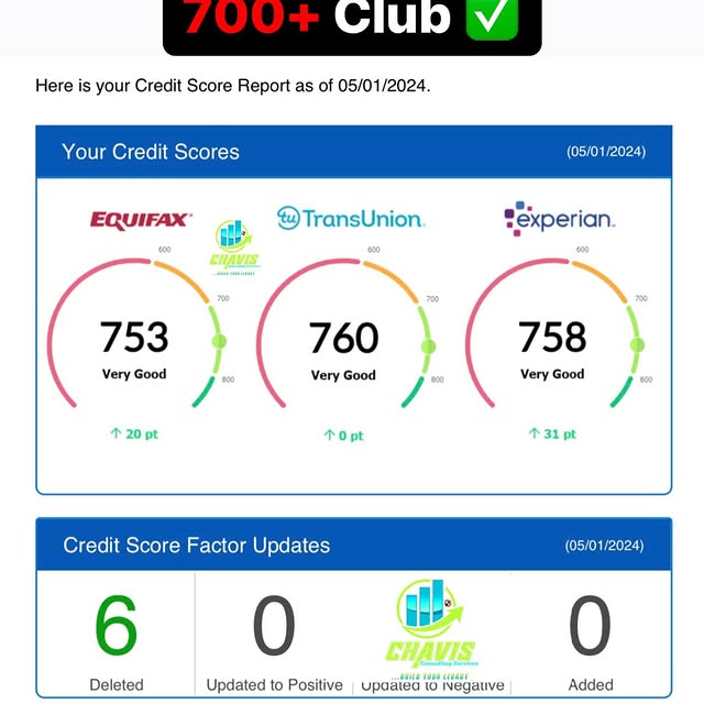 Post by officialcreditmanchavis