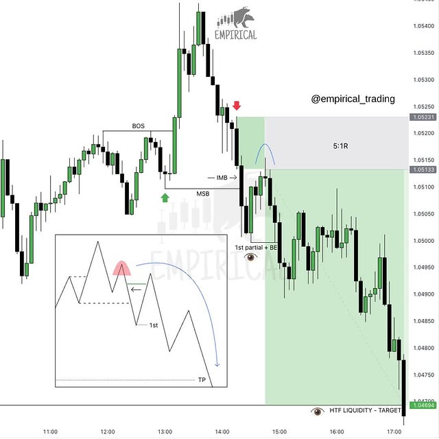 Post by empirical_trading