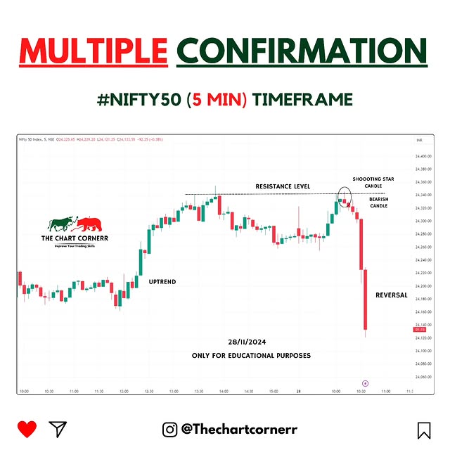 Post by thechartcornerr