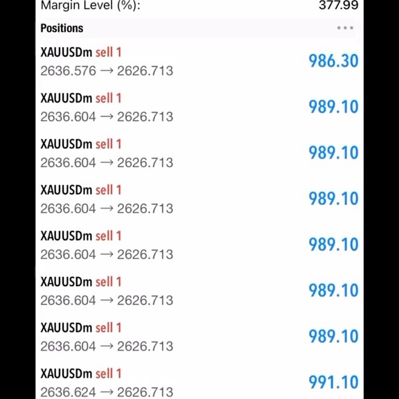 Post by itradeforexwithfxworld