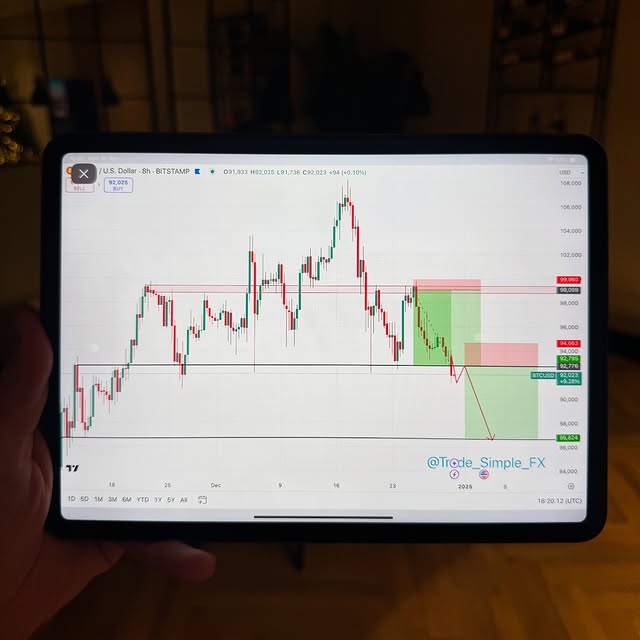 Post by trade_simple_fx