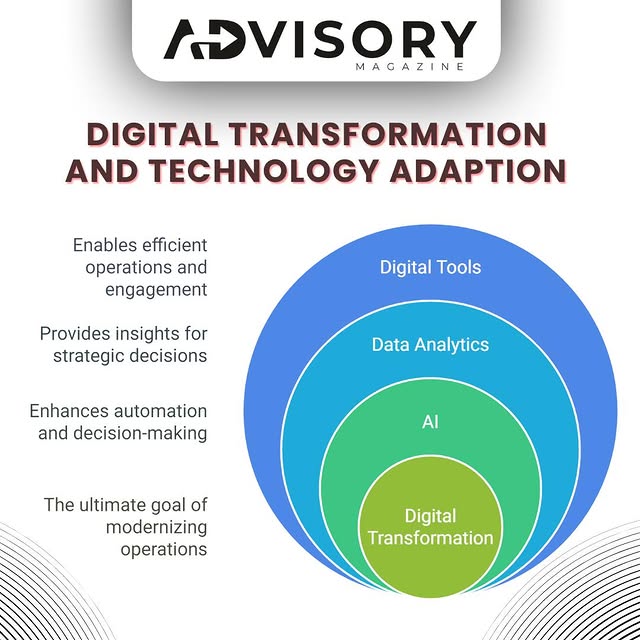 Post by advisorymagazinee
