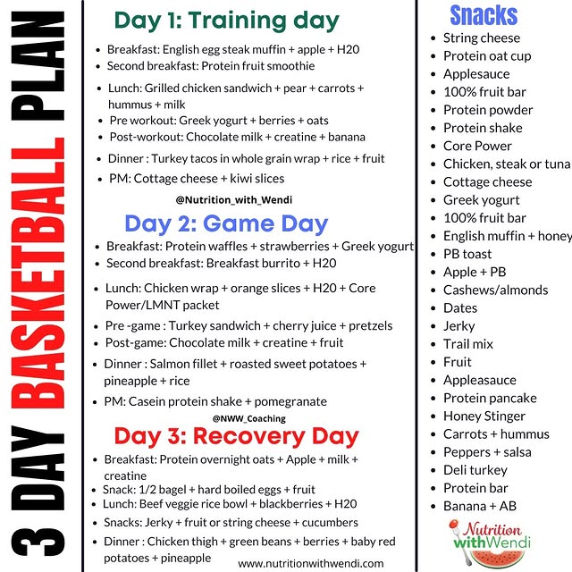 Post by nutrition_with_wendi