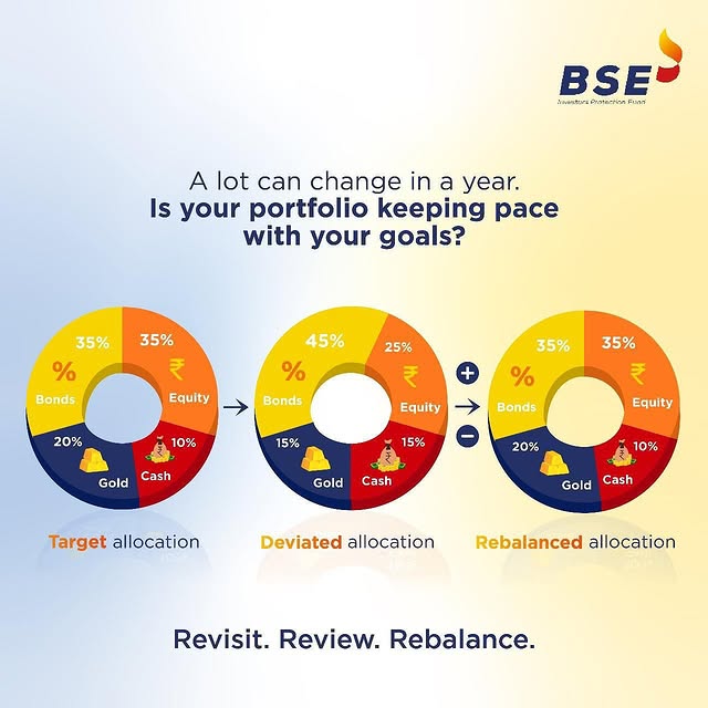 Post by bseindia