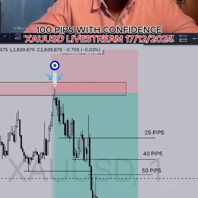 Post by topg_traders