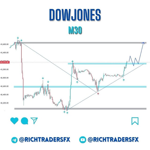 Post by richtradersfx