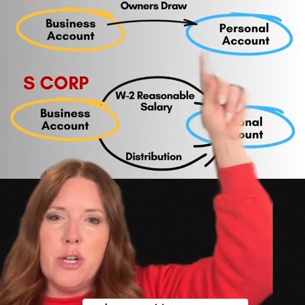 Post by lrrenterprises