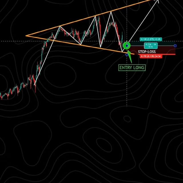 Post by tradingview_algo