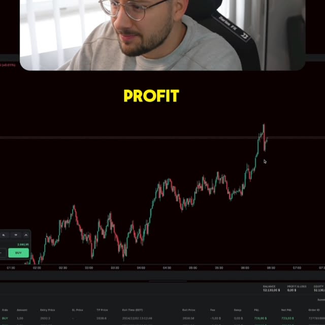 Post by dariusfxtrading