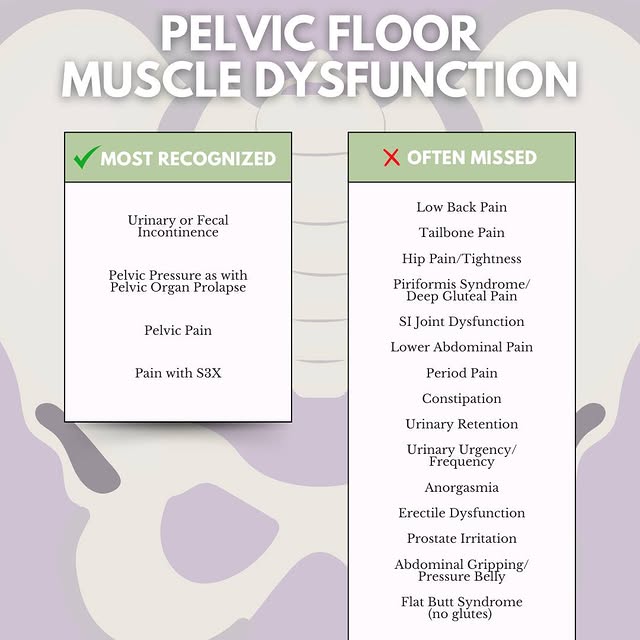 Post by pelvichealing