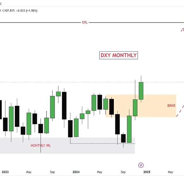 Post by ict_trading_universe