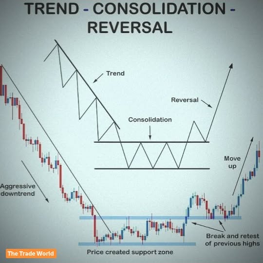 Post by thetradeworld_